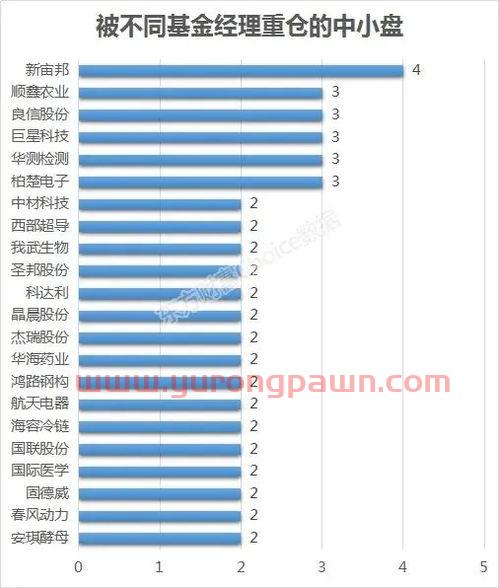 基金经理排名前300（基金经理排名前300名）