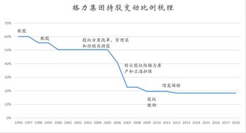 格力汽车股票买基金怎么买（持股格力电器的基金）