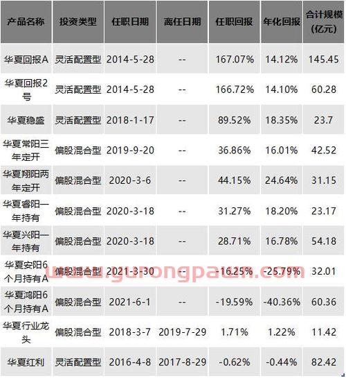 擅长价值投资的基金经理（擅长价值投资的基金经理有哪些）