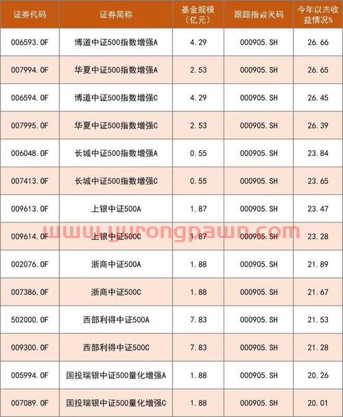 中证500基金怎么看收益（中证500基金怎么看收益明细）