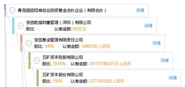 青岛创业基金投资公司排名（青岛创业投资基金管理公司）