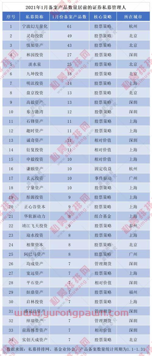 灵均量化私募基金经理（灵均量化一年收益率）