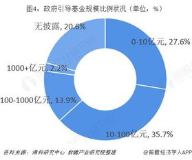 基金投资公司考核制度(基金管理公司考核指标) 基金投资公司考核制度(基金管理公司考核指标)