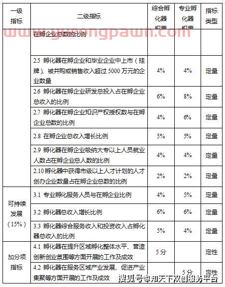 孵化基金怎么看收益(孵化器 基金) 孵化基金怎么看收益(孵化器 基金)
