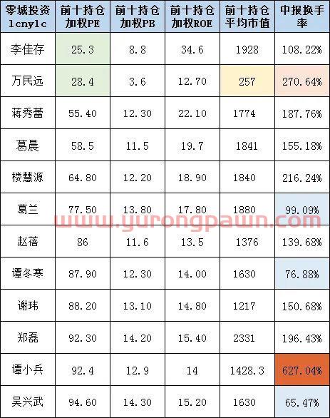 好的医药基金经理排名(医药基金哪个经理好) 好的医药基金经理排名(医药基金哪个经理好)