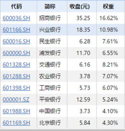 中证银行基金选哪个定投好(中证银行对应的基金是哪个) 中证银行基金选哪个定投好(中证银行对应的基金是哪个)