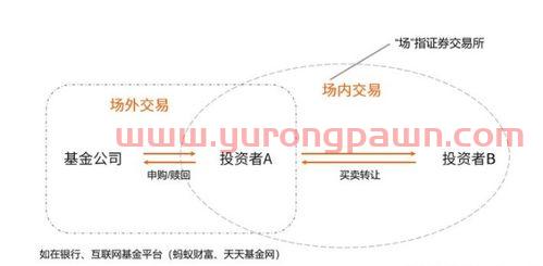 买的股票基金怎么用(股票里的基金怎么买卖) 买的股票基金怎么用(股票里的基金怎么买卖)