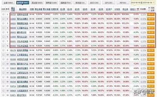 银行买基金收益排行怎么看（银行买基金怎么算收益）