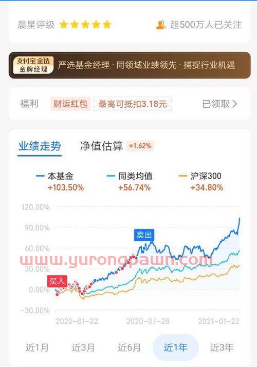 基金止盈怎么看收益率(基金的止盈止损线在哪设置) 基金止盈怎么看收益率(基金的止盈止损线在哪设置)