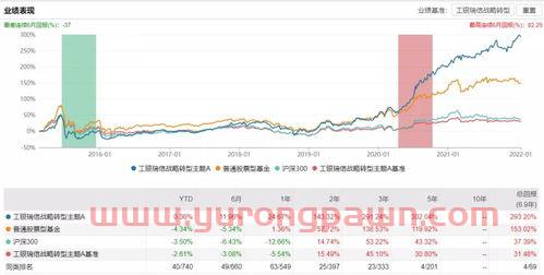 怎么看基金盈利收益率（基金如何查看盈利收益率）