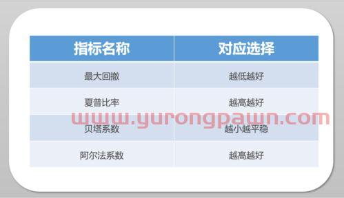 买基金时候看什么指标好（买基金时候看什么指标好呢）