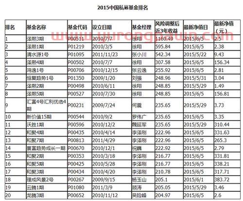 私募基金经理最新行情(私募基金经理排行榜前十名)