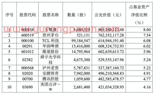 买新盘的基金怎么样（新盘基金能买吗）