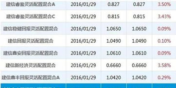 基金暴跌截图怎么看收益（基金跌幅怎么看）
