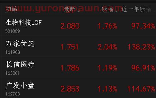 牛市翻倍基金怎么样买（牛市资产可以翻几倍）