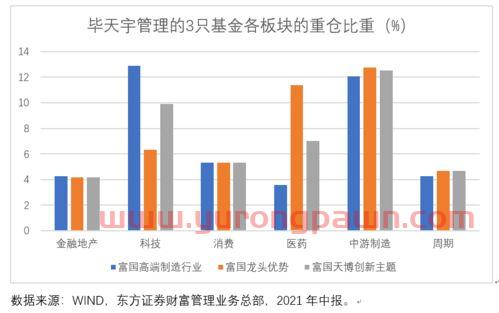 基金经理毕天宇的排名（毕天宇基金经理天天基金）