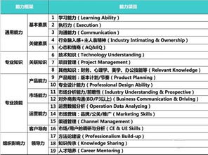怎样投资℡☎联系：信基金产品经理（℡☎联系：信基金入门基础知识）