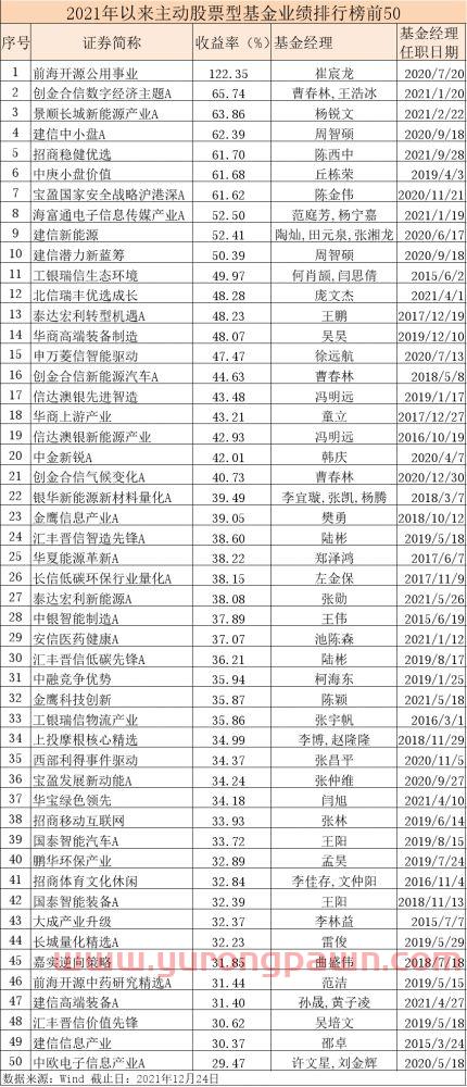 混合基金怎么看收益（混合型基金怎样看估值）