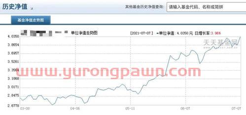 股票型基金怎么买怎么卖（股票型基金怎么买?）
