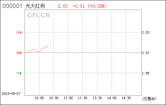 光大红利基金经理收入排名（光大红利360005基金估值行情走势）