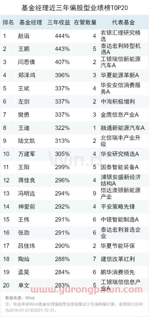 指数基金经理十大排名（指数型基金经理谁厉害）