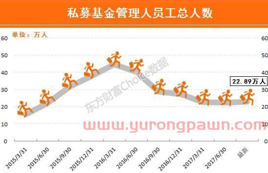 私募基金经理高杉抖音（高彬 私募）