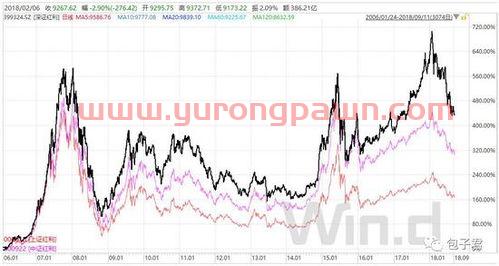 买红利指数基金怎么样（红利指数基金买入时机）