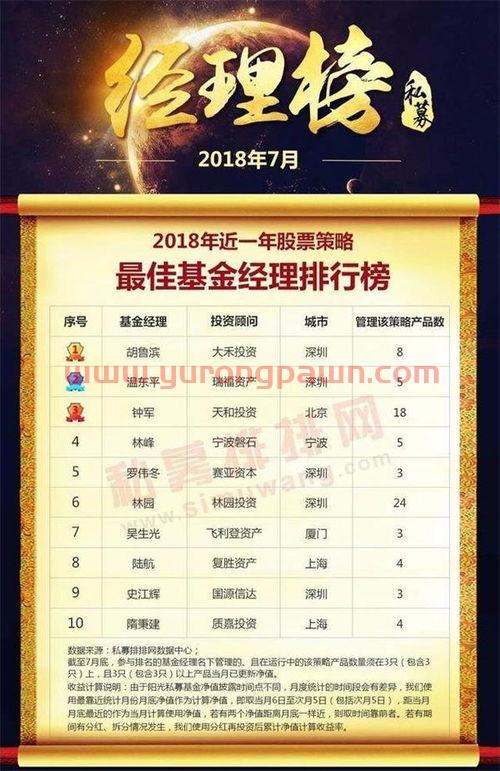 国内知名的私募基金经理(十大私募基金经理排名一览表)