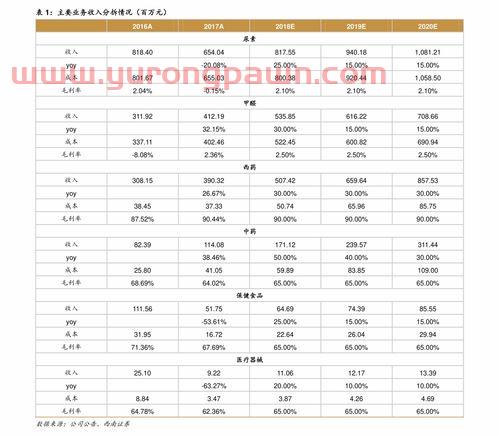 基金定投好的银行怎么选（基金定投选哪个银行好）