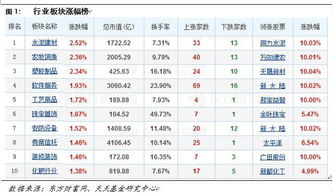 天天基金怎么看日历收益图（天天基金怎么看当日收益）