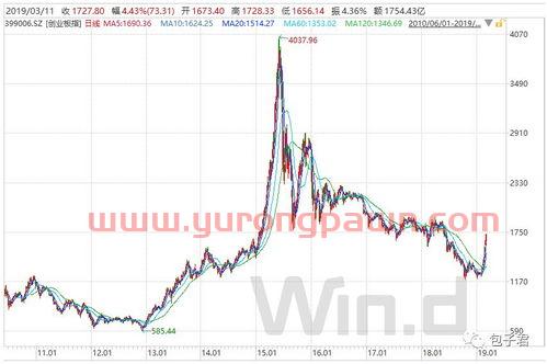 怎么通过基金买科创板股票（怎么通过基金买科创板股票呢）