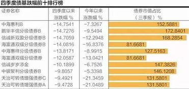债基基金经理排名2020（债券基金基金经理排名）