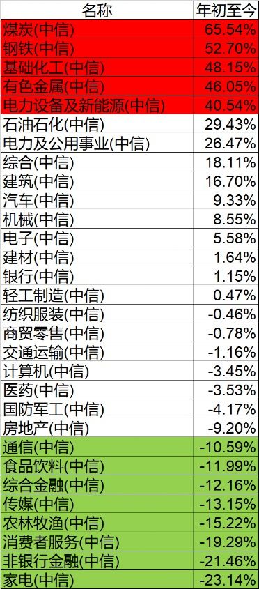 三款股票基金怎么买的（股票基金怎么买才赚钱）