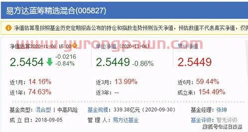 基金经理张坤投资风格（基金经理张坤专访视频）