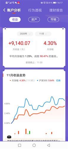 初买基金怎么看收益（刚买的基金在哪里看）