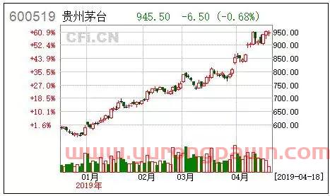 科创板基金怎么投资买股票(科创板的基金怎么买) 科创板基金怎么投资买股票(科创板的基金怎么买)