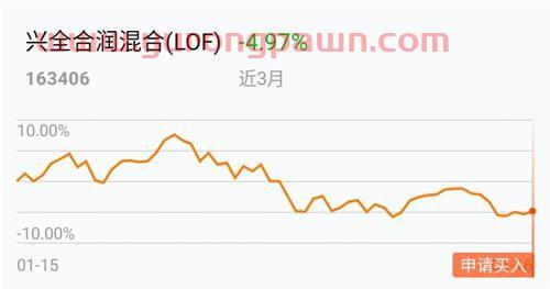 基金经理投资的几种策略(基金经理投资基金) 基金经理投资的几种策略(基金经理投资基金)