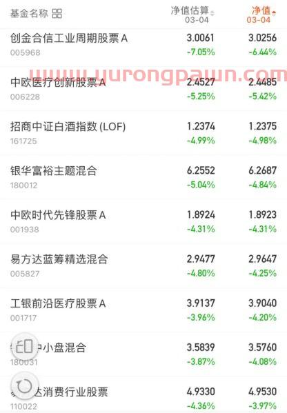 天天基金怎么看历史收益（天天基金怎么看历史收益明细）