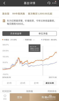 招商银行的基金定投好不好(招行基金定投买哪个基金)