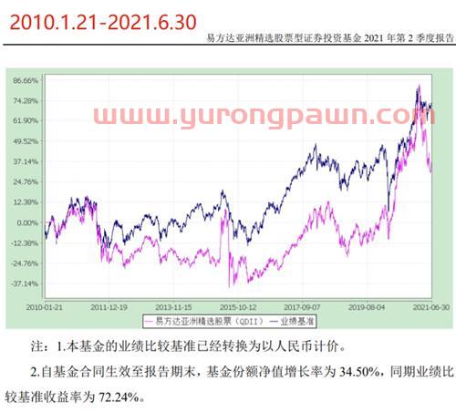 天天基金怎么看收益率(天天基金在哪里看收益率) 天天基金怎么看收益率(天天基金在哪里看收益率)