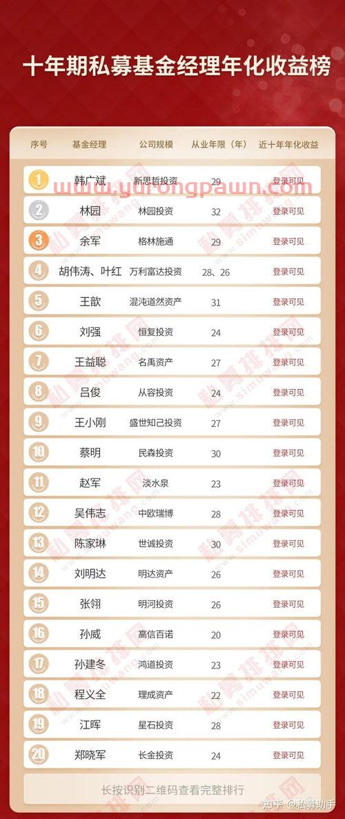尚志明基金经理排名（尚志明简介）