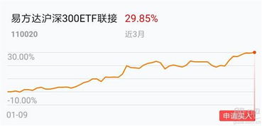 基金大盘指数怎么样买的（大盘股指基金）