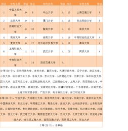 成都的考研大学排名金融学(金融硕士在成都就业怎么样)