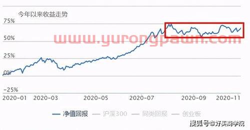 怎么看基金收益达到了目标（怎么看基金收益达到了目标收益）