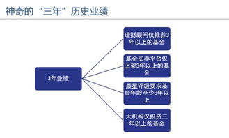 基金经理投资案例(基金经理投资案例范文)