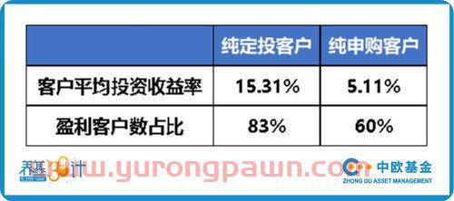 目前买医药基金怎么样（目前买医药基金怎么样啊）