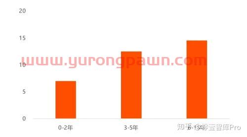 银行金融科技岗是(银行的金融科技岗具体是哪些工作) 银行金融科技岗是(银行的金融科技岗具体是哪些工作)