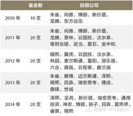 阳光私募基金经理排名(阳光私募证券基金)