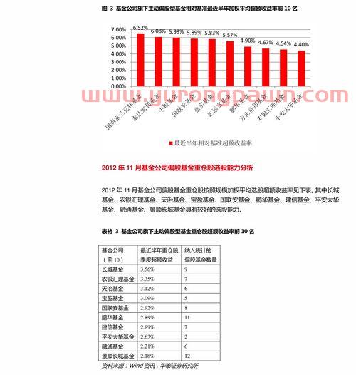 股票打新基金怎么买(打新基金在哪里操作)