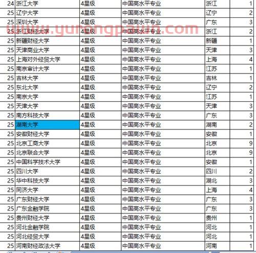 中南大学中的金融学专业(中南大学的金融学专业怎么样)